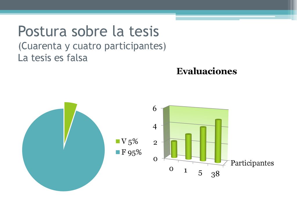 Postura sobre la tesis (Cuarenta y cuatro participantes) La tesis es falsa