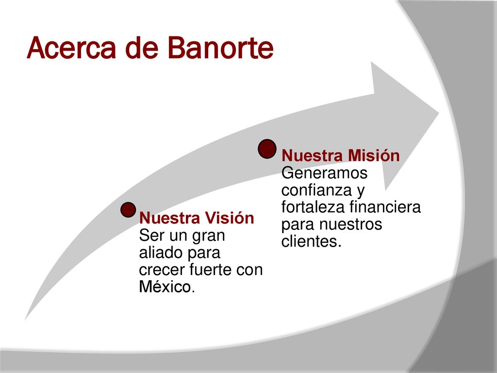 Acerca de Banorte Nuestra Visión Ser un gran aliado para crecer fuerte con México.