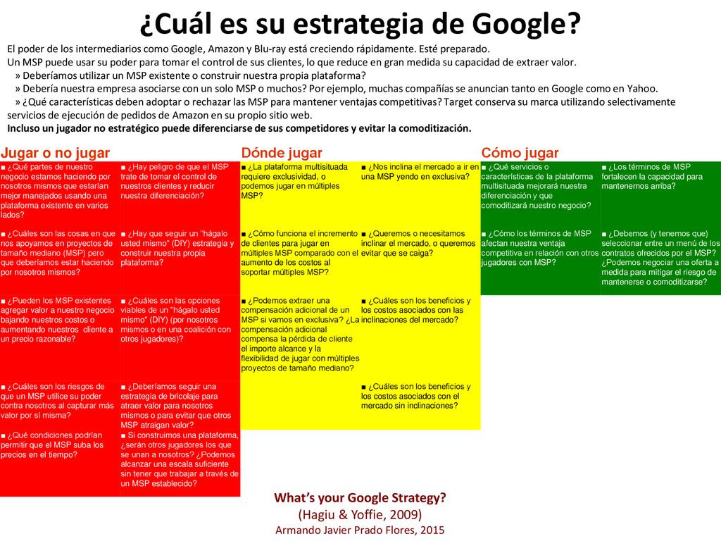 ¿Cuál es su estrategia de Google What’s your Google Strategy