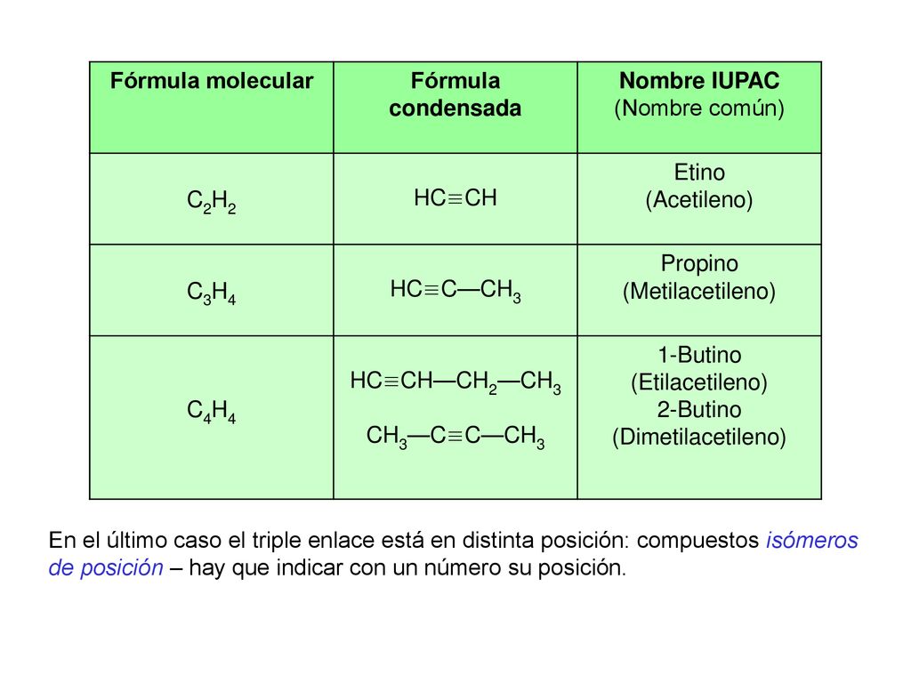 I. Introducción a la Química Orgánica II. Hidrocarburos - ppt descargar
