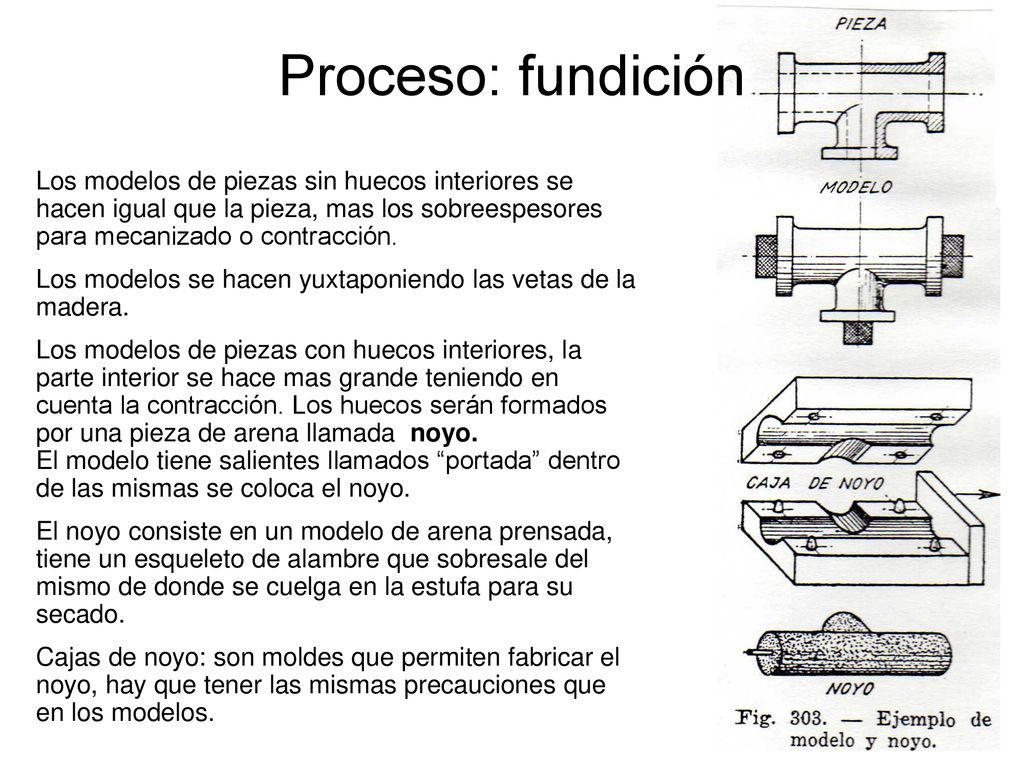 Proceso: fundición Los modelos de piezas sin huecos interiores se hacen igual que la pieza, mas los sobreespesores para mecanizado o contracción.