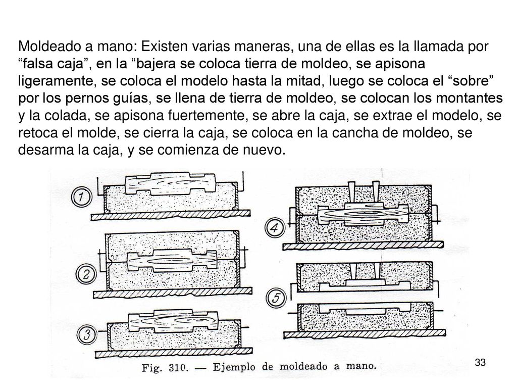 Moldeado a mano: Existen varias maneras, una de ellas es la llamada por falsa caja , en la bajera se coloca tierra de moldeo, se apisona ligeramente, se coloca el modelo hasta la mitad, luego se coloca el sobre por los pernos guías, se llena de tierra de moldeo, se colocan los montantes y la colada, se apisona fuertemente, se abre la caja, se extrae el modelo, se retoca el molde, se cierra la caja, se coloca en la cancha de moldeo, se desarma la caja, y se comienza de nuevo.