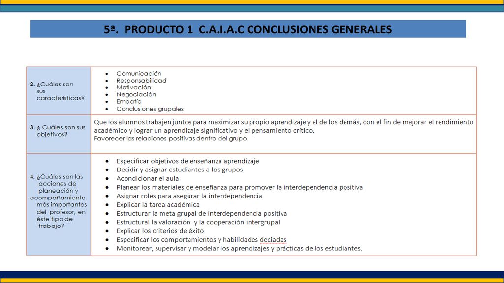 5ª. PRODUCTO 1 C.A.I.A.C CONCLUSIONES GENERALES