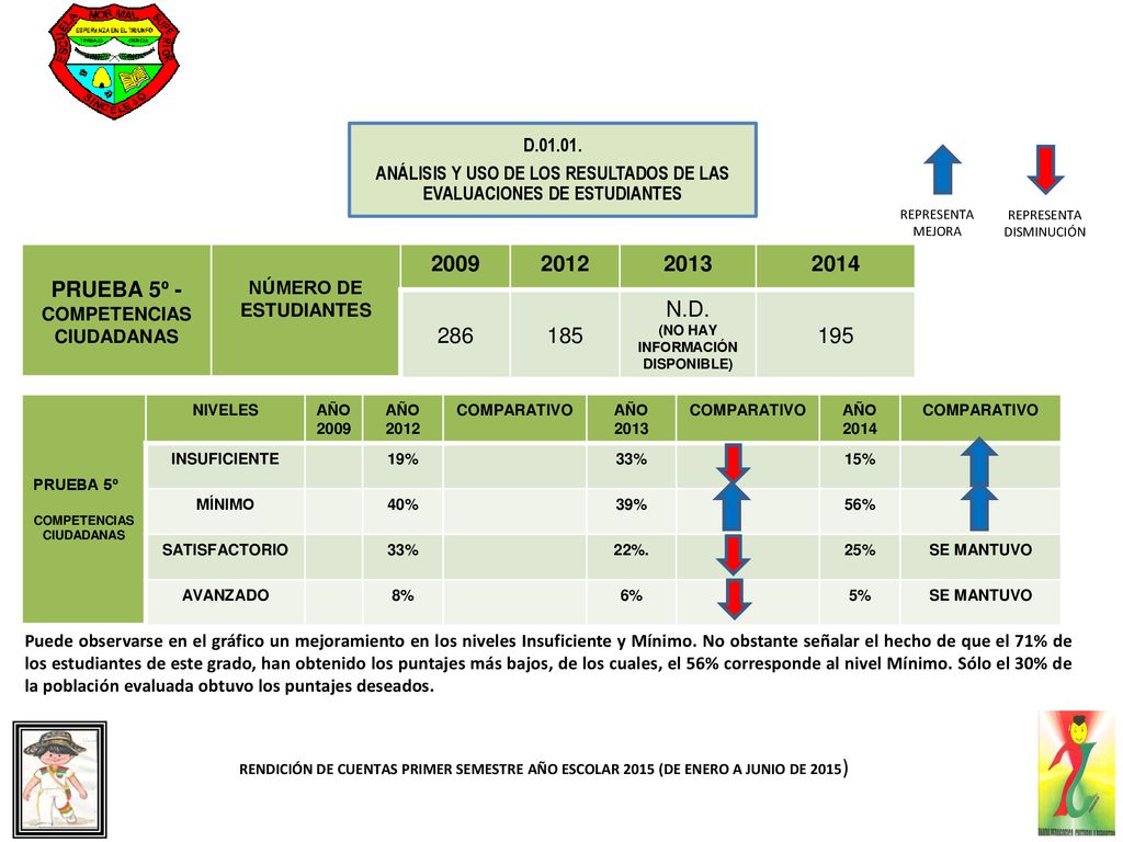 ANÁLISIS Y USO DE LOS RESULTADOS DE LAS EVALUACIONES DE ESTUDIANTES