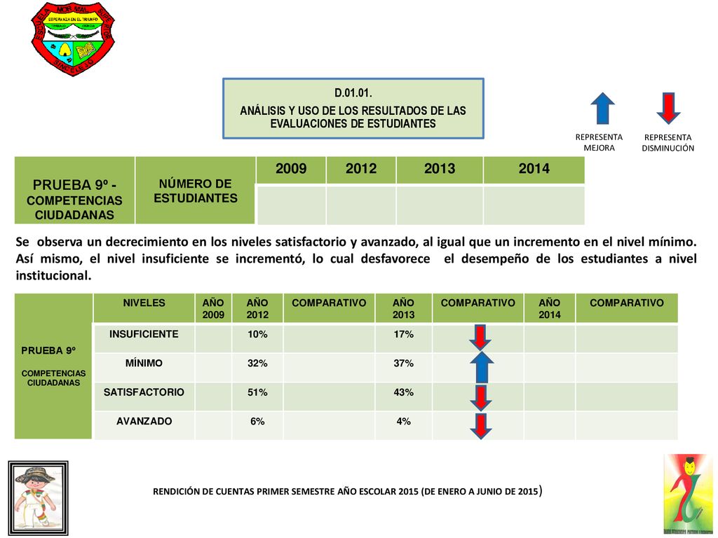 ANÁLISIS Y USO DE LOS RESULTADOS DE LAS EVALUACIONES DE ESTUDIANTES
