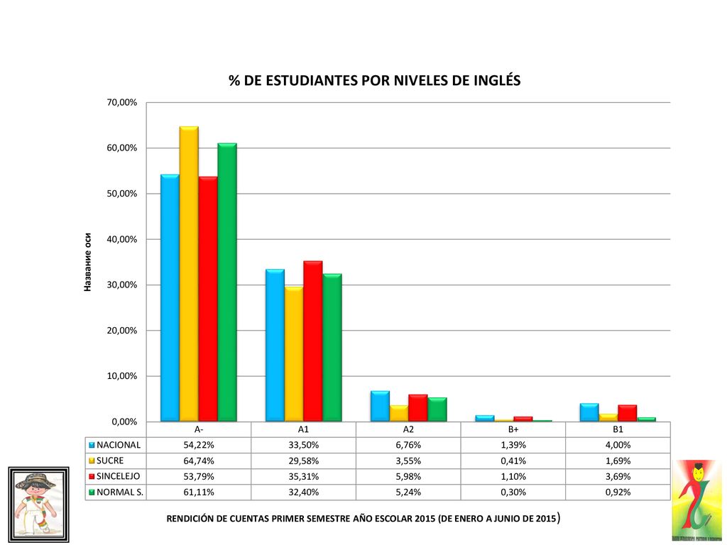 RENDICIÓN DE CUENTAS PRIMER SEMESTRE AÑO ESCOLAR 2015 (DE ENERO A JUNIO DE 2015)