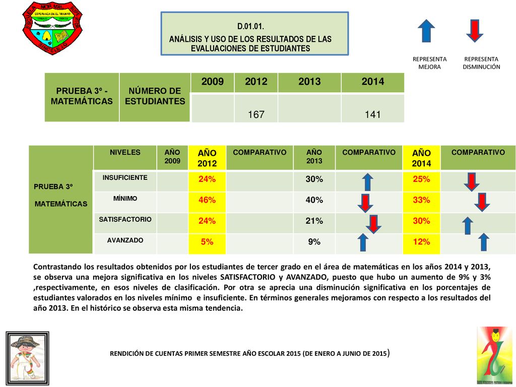 ANÁLISIS Y USO DE LOS RESULTADOS DE LAS EVALUACIONES DE ESTUDIANTES