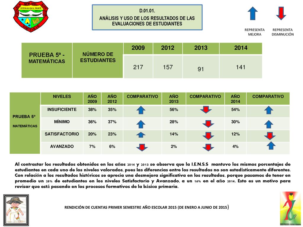 ANÁLISIS Y USO DE LOS RESULTADOS DE LAS EVALUACIONES DE ESTUDIANTES