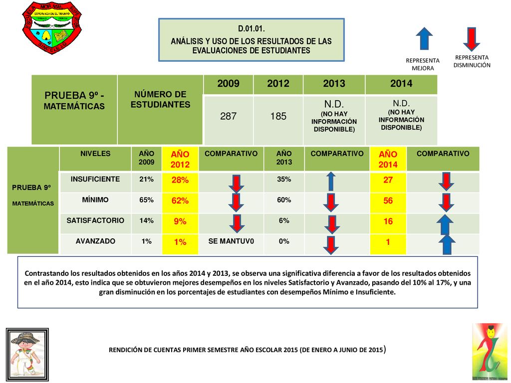 ANÁLISIS Y USO DE LOS RESULTADOS DE LAS EVALUACIONES DE ESTUDIANTES