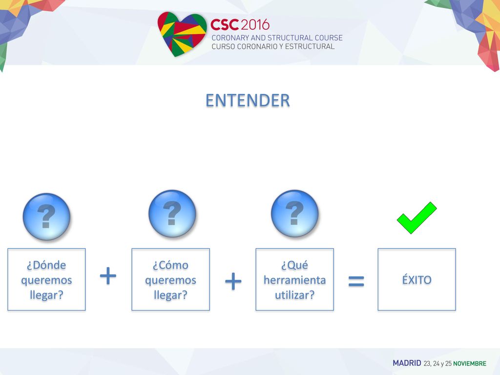 + + = ENTENDER ¿Dónde queremos llegar ¿Cómo queremos llegar
