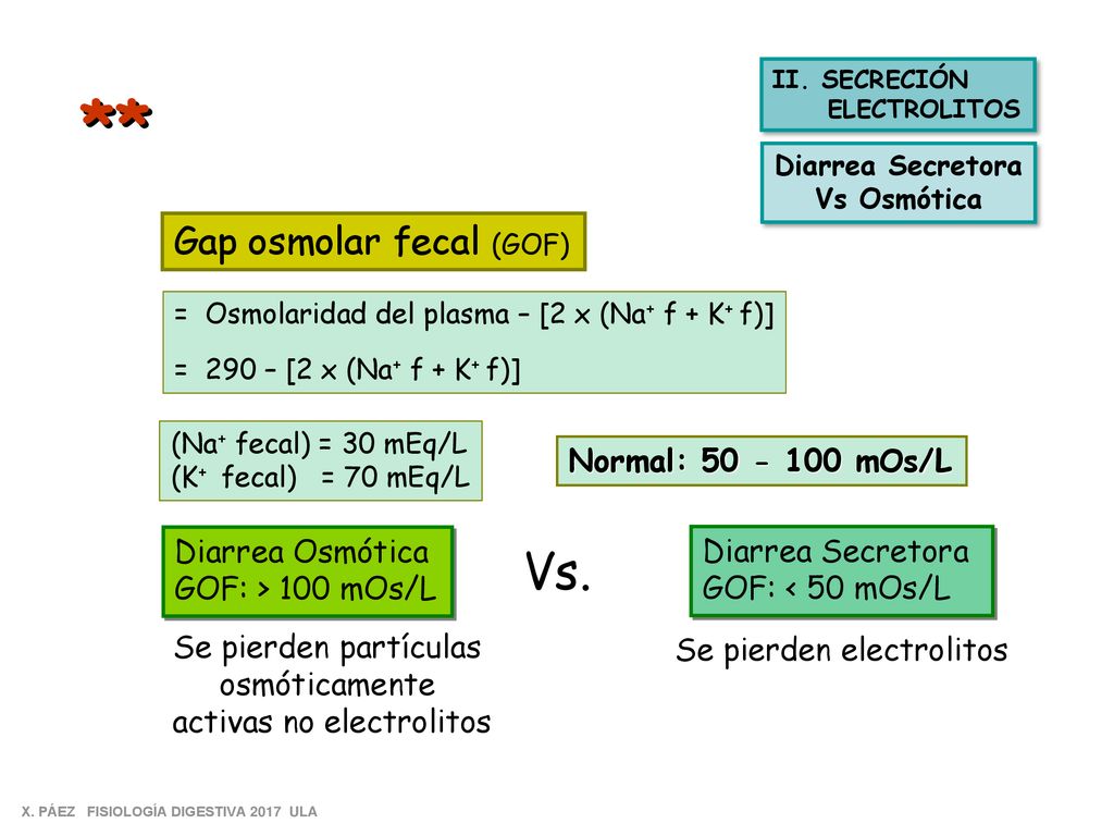 ** Vs. Gap osmolar fecal (GOF) Normal: mOs/L Diarrea Osmótica