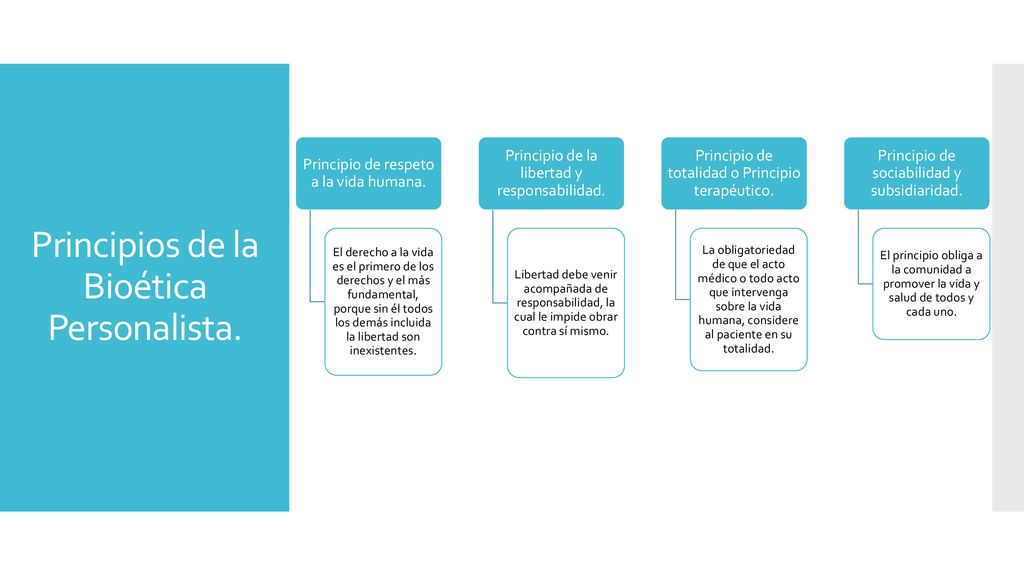 Principios de la Bioética Personalista.