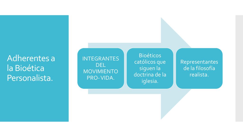 Adherentes a la Bioética Personalista.