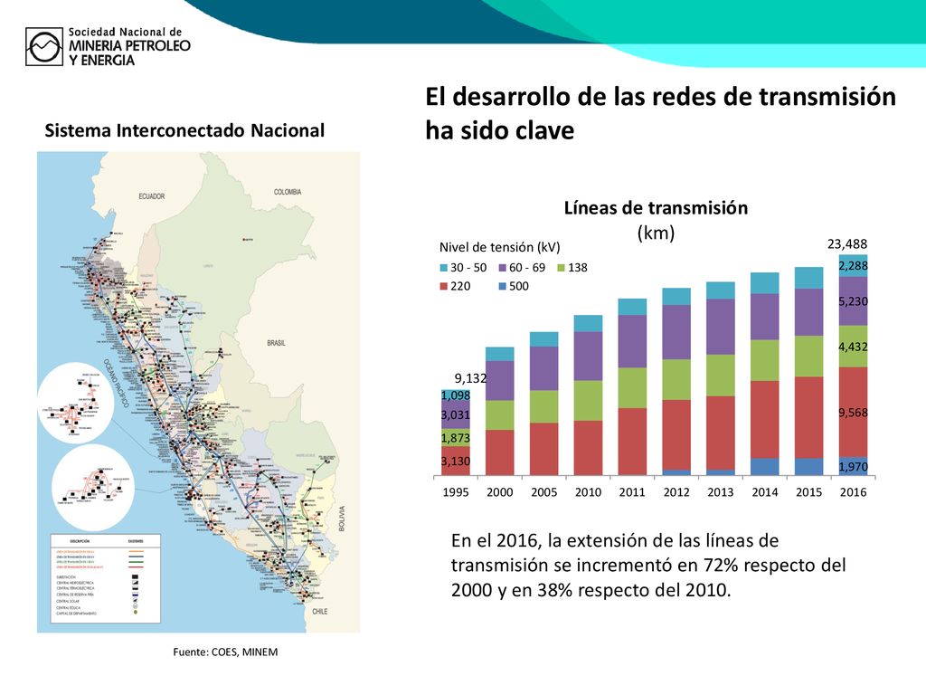 El desarrollo de las redes de transmisión ha sido clave