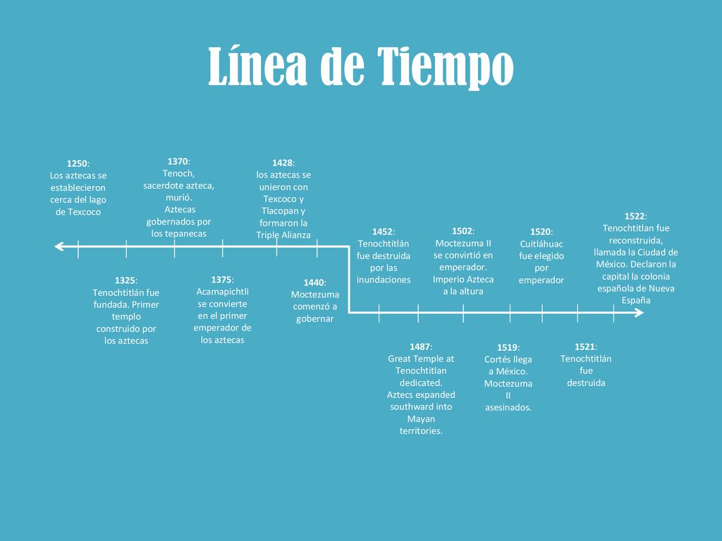 Línea de Tiempo 1250: Los aztecas se establecieron cerca del lago de Texcoco. 1370: Tenoch, sacerdote azteca, murió.