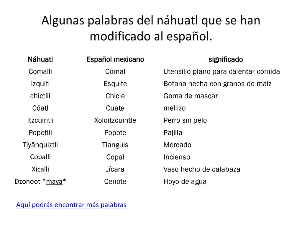 Algunas palabras del náhuatl que se han modificado al español.