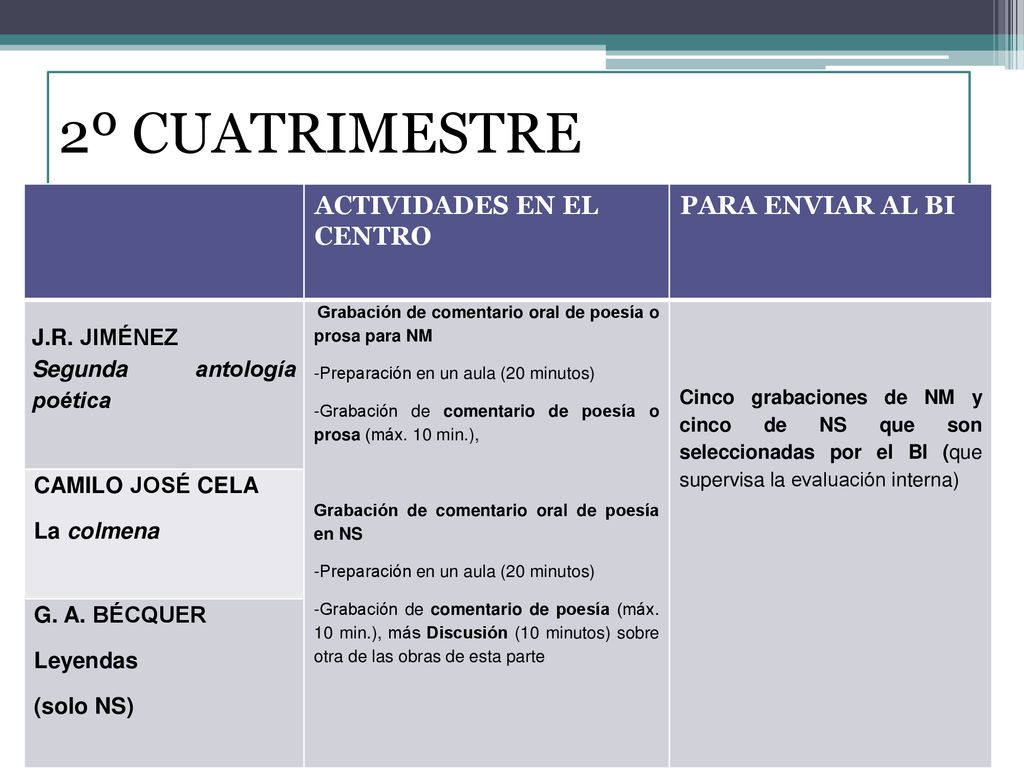 2º CUATRIMESTRE ACTIVIDADES EN EL CENTRO PARA ENVIAR AL BI