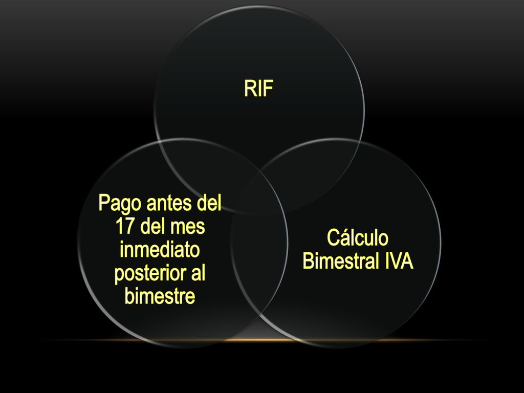Pago antes del 17 del mes inmediato posterior al bimestre