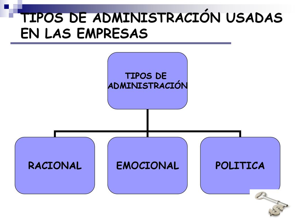 TIPOS DE ADMINISTRACIÓN USADAS EN LAS EMPRESAS