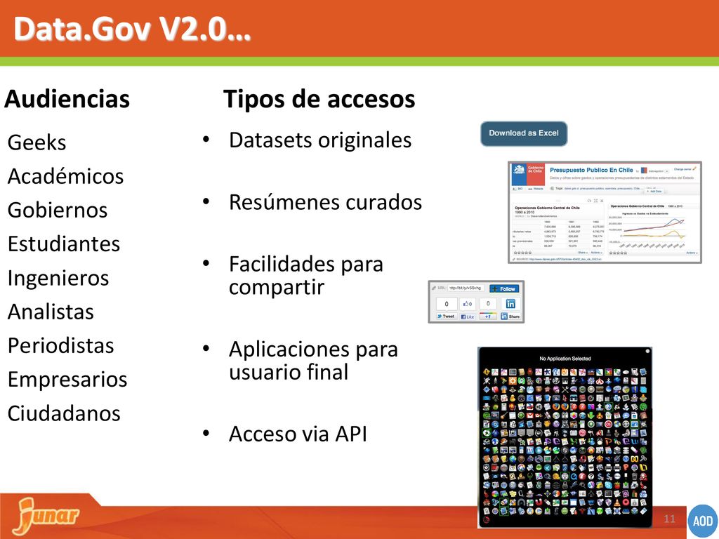 Data.Gov V2.0… Audiencias Tipos de accesos