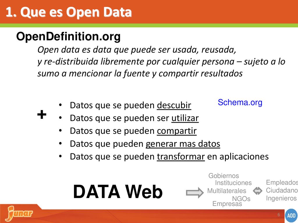 + DATA Web 1. Que es Open Data OpenDefinition.org