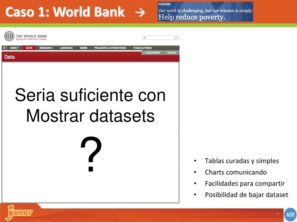 Seria suficiente con Mostrar datasets Caso 1: World Bank 