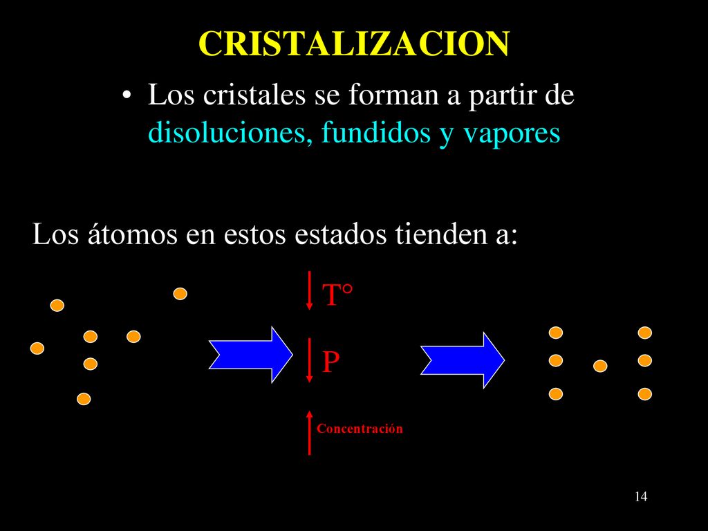 CRISTALIZACION Los cristales se forman a partir de disoluciones, fundidos y vapores. Los átomos en estos estados tienden a: