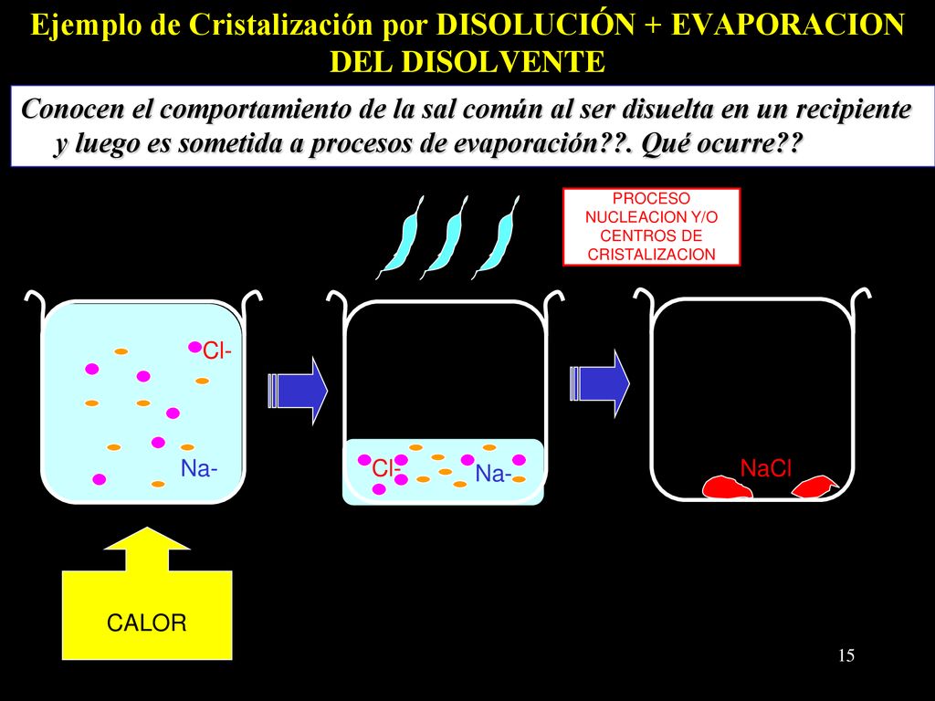 Ejemplo de Cristalización por DISOLUCIÓN + EVAPORACION DEL DISOLVENTE