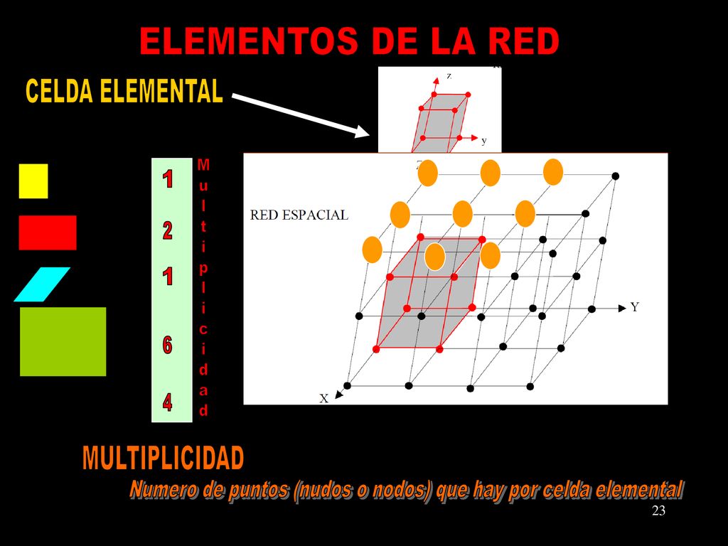 Numero de puntos (nudos o nodos) que hay por celda elemental