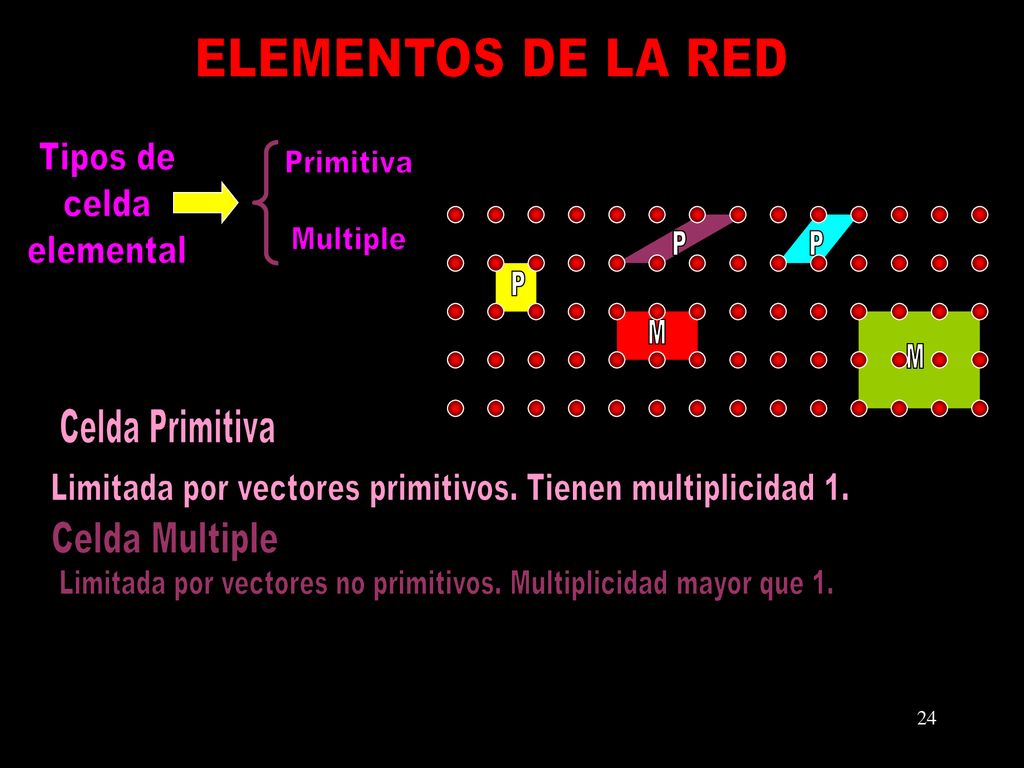 ELEMENTOS DE LA RED Tipos de celda elemental Celda Multiple Primitiva