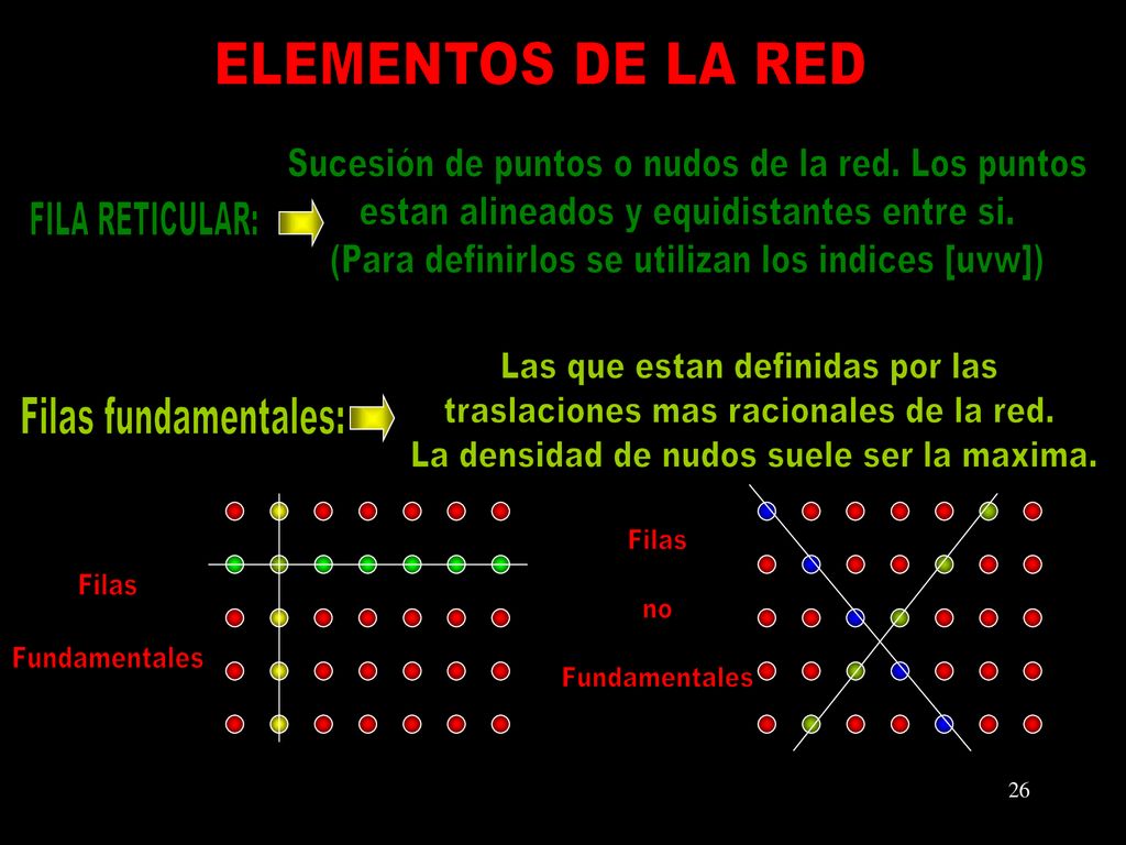 ELEMENTOS DE LA RED Sucesión de puntos o nudos de la red. Los puntos