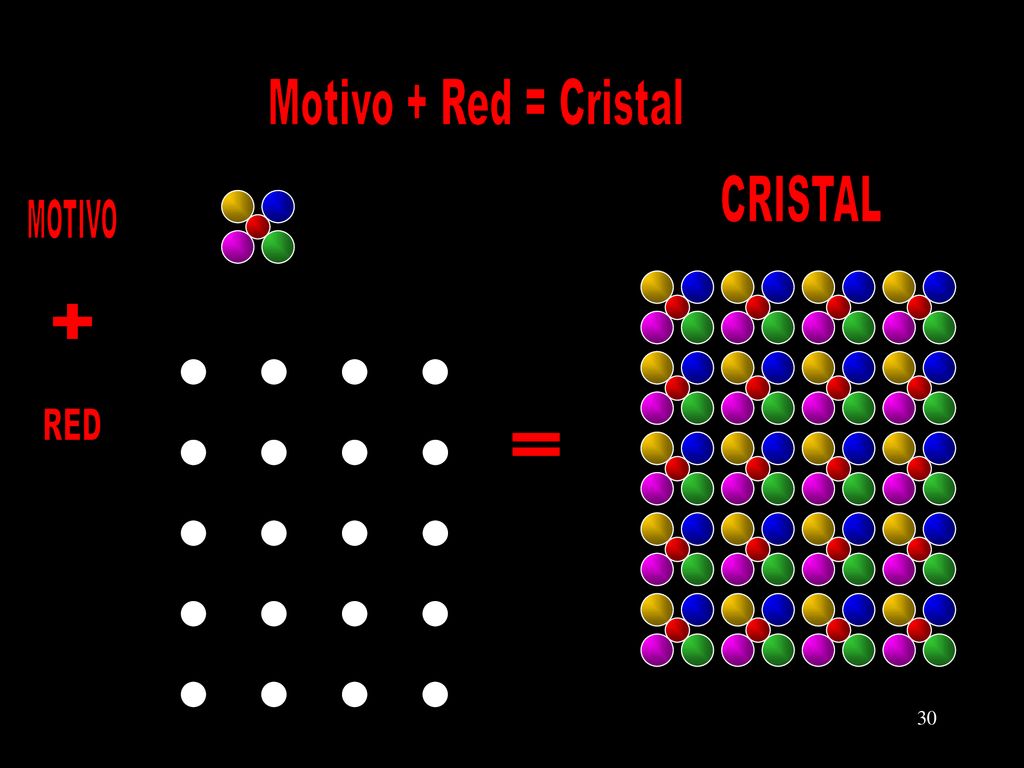 Motivo + Red = Cristal MOTIVO RED + = CRISTAL