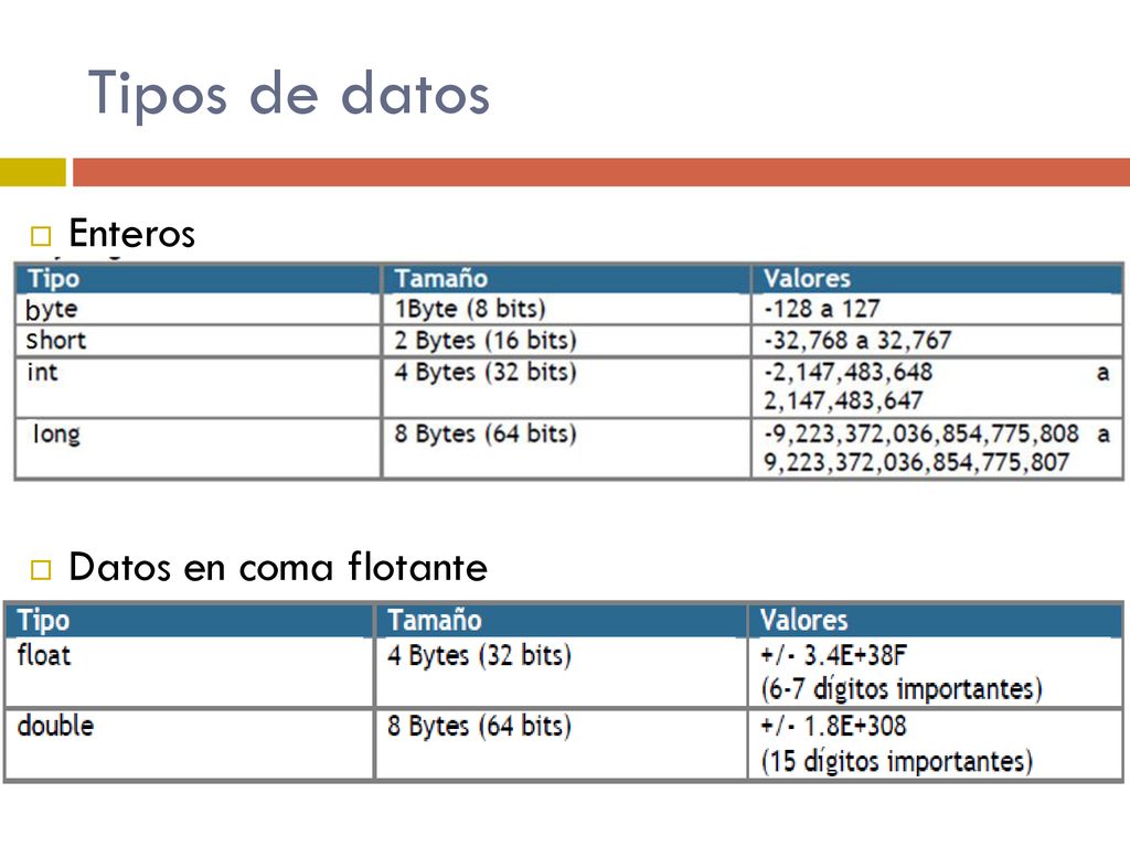 Tipos de datos Enteros Datos en coma flotante