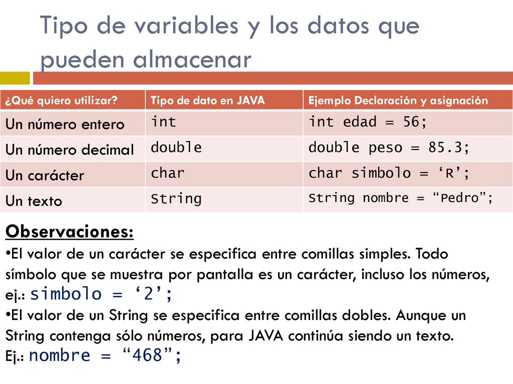 Tipo de variables y los datos que pueden almacenar