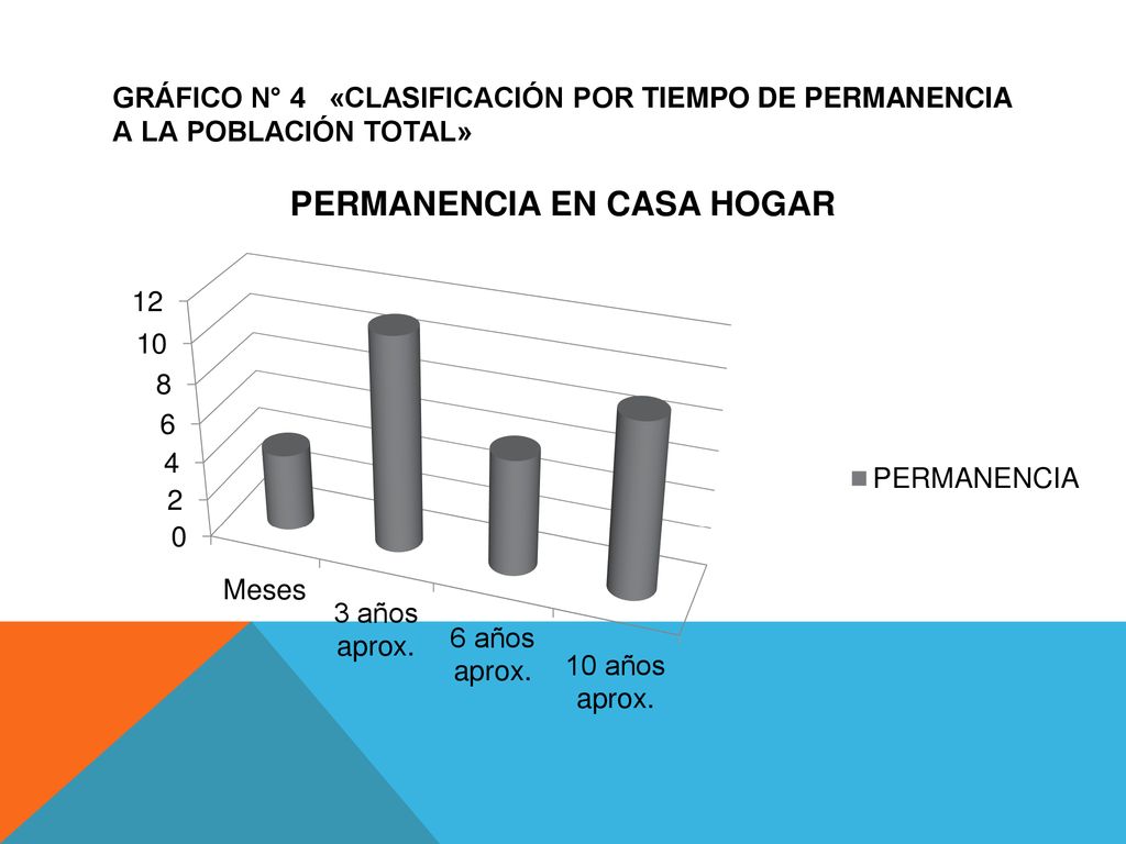 GRÁFICO N° 4 «CLASIFICACIÓN POR TIEMPO DE PERMANENCIA A LA POBLACIÓN TOTAL»