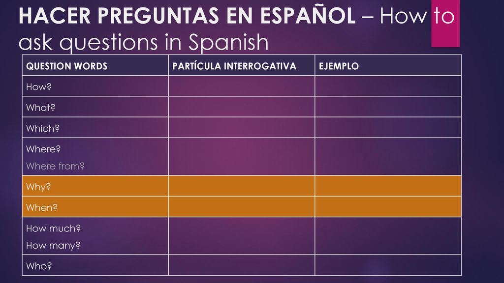 HACER PREGUNTAS EN ESPAÑOL – How to ask questions in Spanish