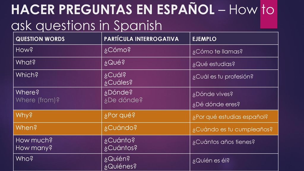 HACER PREGUNTAS EN ESPAÑOL – How to ask questions in Spanish