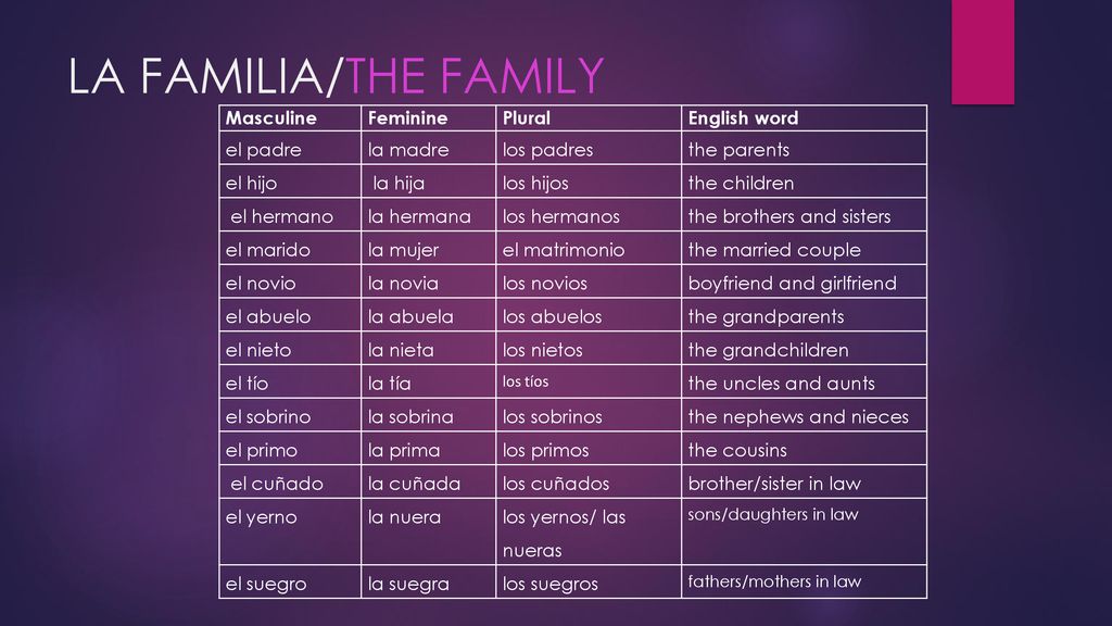 LA FAMILIA/THE FAMILY Masculine Feminine Plural English word el padre