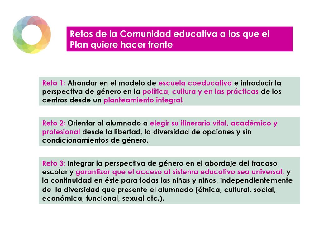 Retos de la Comunidad educativa a los que el Plan quiere hacer frente
