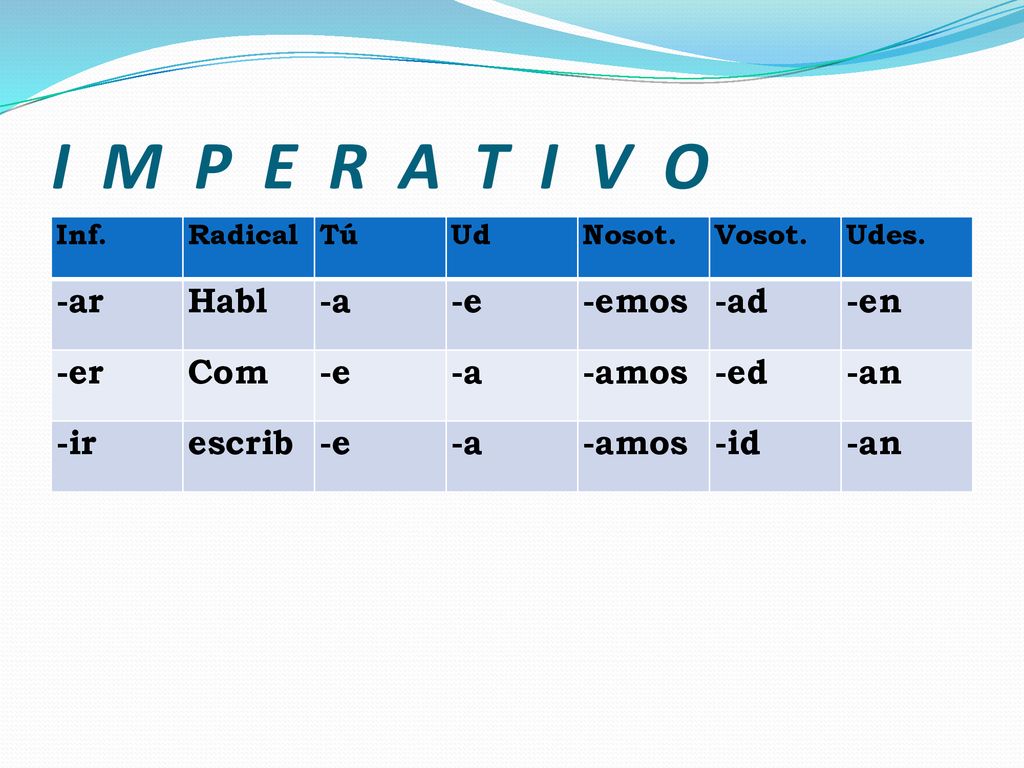 I M P E R A T I V O -ar Habl -a -e -emos -ad -en -er Com -amos -ed -an