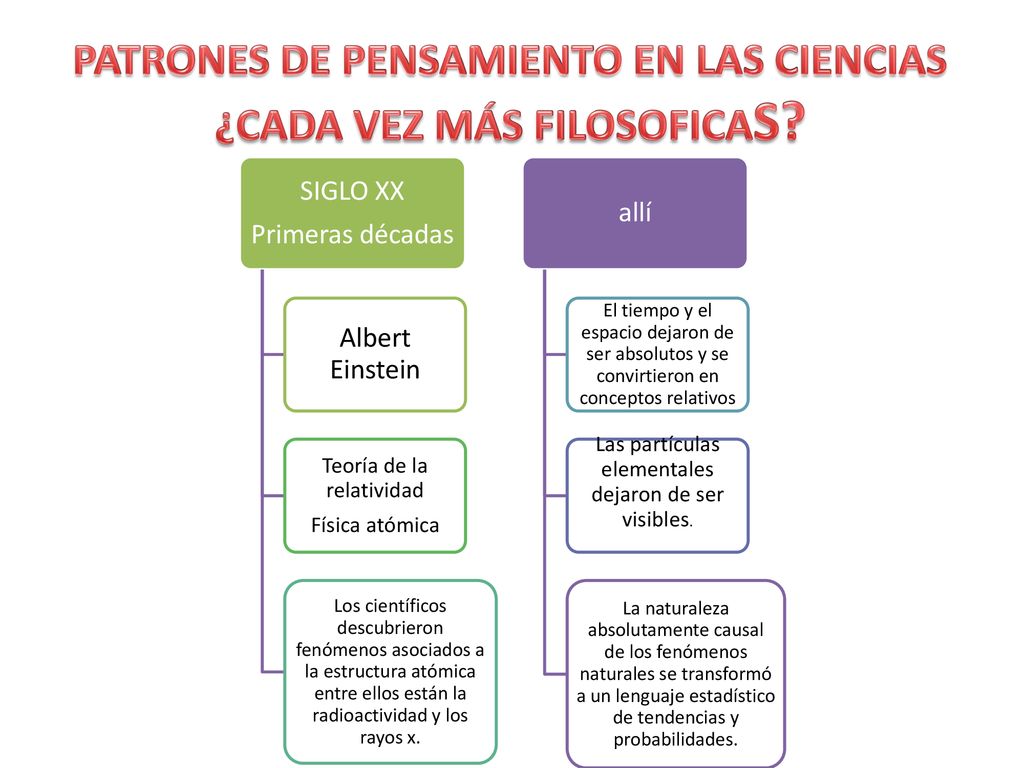 PATRONES DE PENSAMIENTO EN LAS CIENCIAS ¿CADA VEZ MÁS FILOSOFICAS