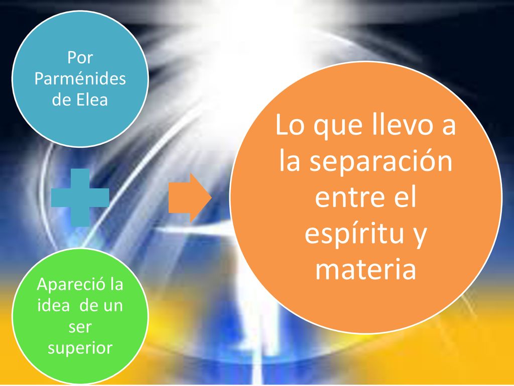 Lo que llevo a la separación entre el espíritu y materia