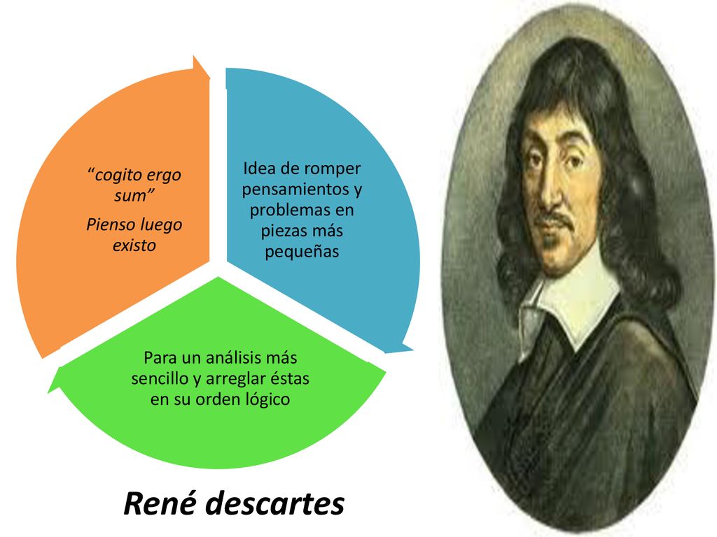 Idea de romper pensamientos y problemas en piezas más pequeñas