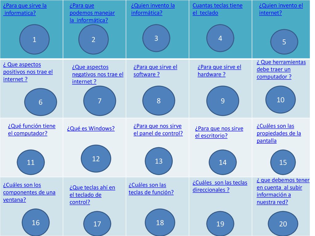 ¿Para que sirve la informatica ¿Para que podemos manejar la informática ¿Quien invento la informática
