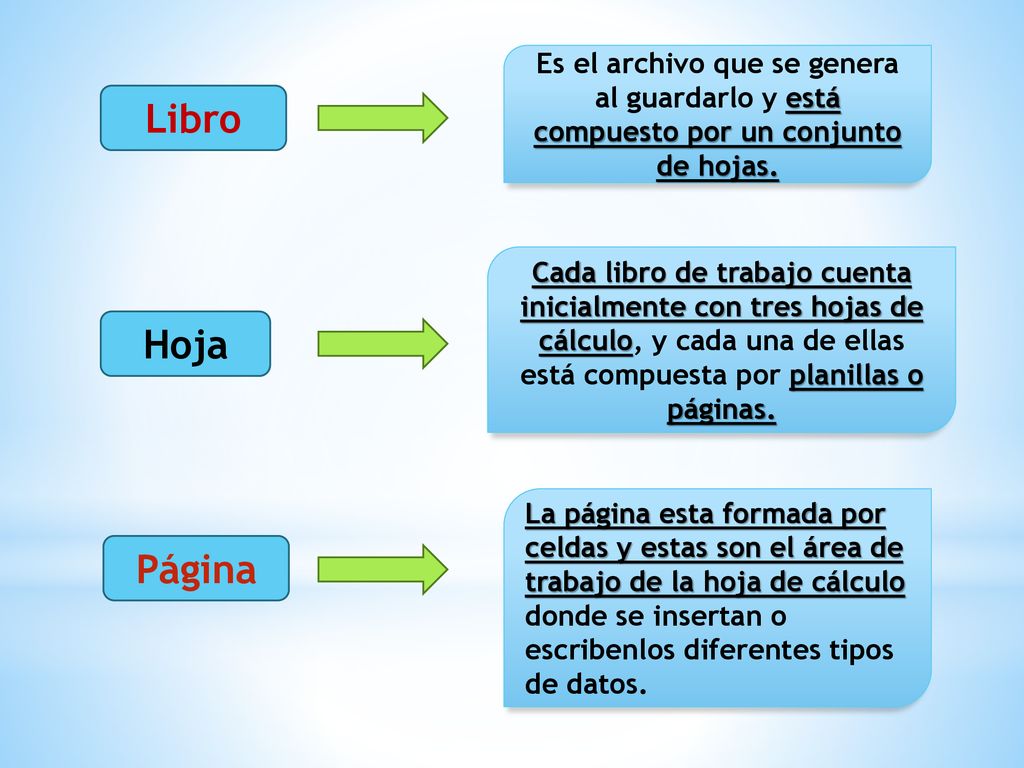 Es el archivo que se genera al guardarlo y está compuesto por un conjunto de hojas.