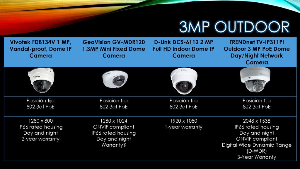 3MP OutDoor Vivotek FD8134V 1 MP, Vandal-proof, Dome IP Camera