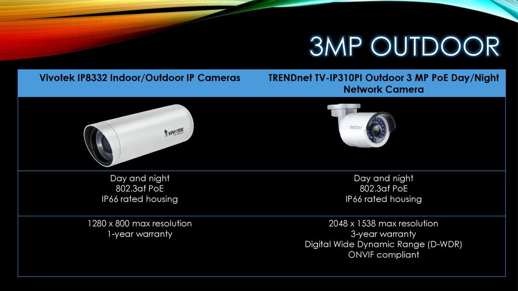 3MP OutDoor Vivotek IP8332 Indoor/Outdoor IP Cameras