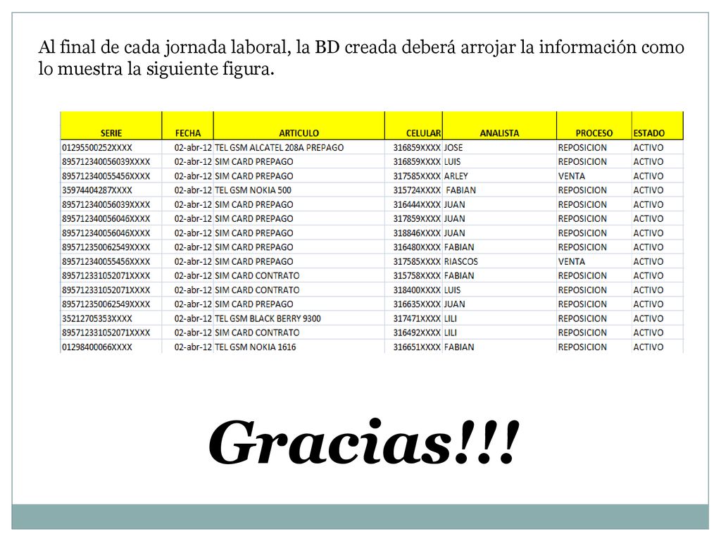 Al final de cada jornada laboral, la BD creada deberá arrojar la información como lo muestra la siguiente figura.