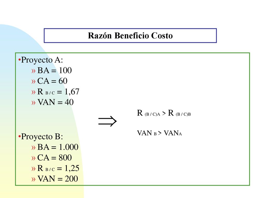 Razón Beneficio Costo Proyecto A: BA = 100 CA = 60 R B / C = 1,67