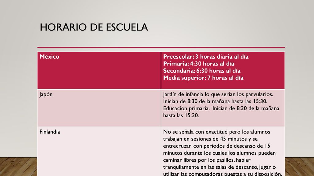 Horario de escuela México Preescolar: 3 horas diaria al día